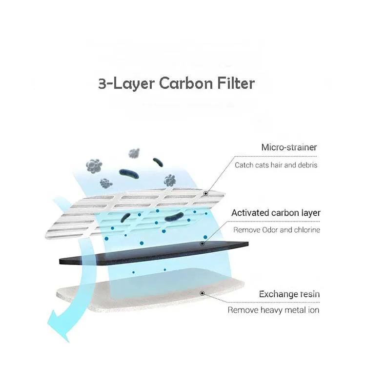 Water Fountain 3-Layer Replacement Carbon Filters